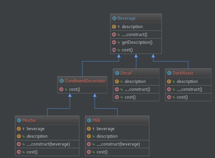 ../_images/decorator_example_uml.png